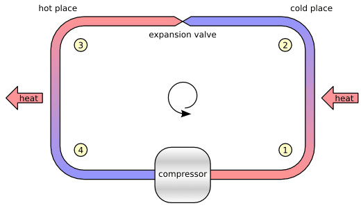 Diagram how heat pumps work_Reno Quotes