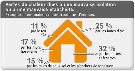 energy transition quebec home stats_caulking price guide